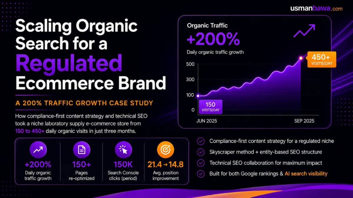 Scaling Organic Search for a Regulated Ecommerce Brand: A 200% Traffic Growth Case Study